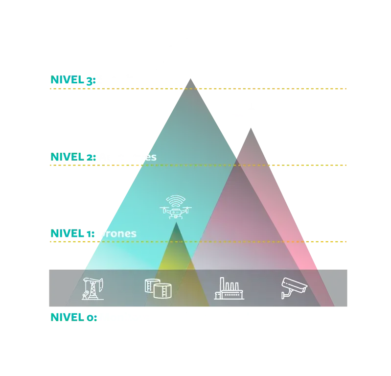 Modelo-Multiescala-blanco (1) Ayudamos a tu empresa a disminuir sus emisiones de metano.